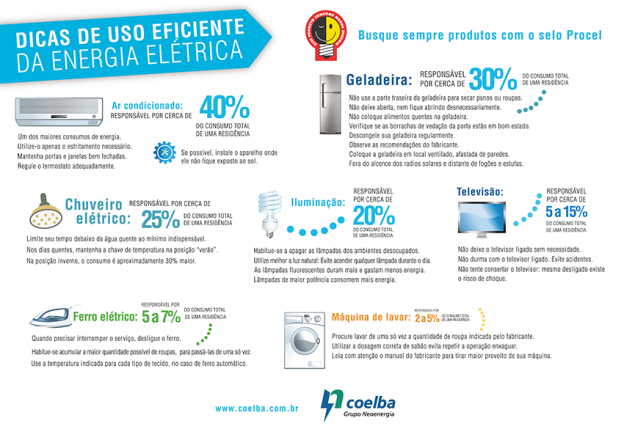 Como Calcular O Gasto De Energia Dos Eletrodom sticos Monolito Nimbus