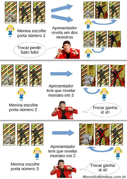 porta dos deseperados