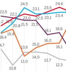 grafico