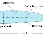perfil asa