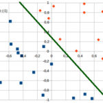 grafico perceptron