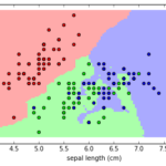 knn irisdata