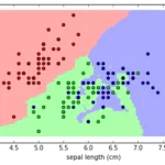 knn irisdata