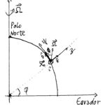 coordenadas tangenciais