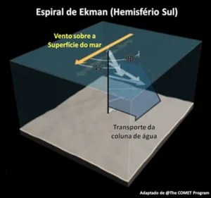 ekman