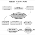Metodo cientifico