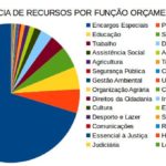 grafico cgu
