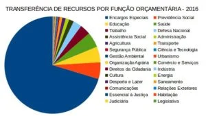 grafico cgu