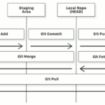 Fluxo de trabalho no Git