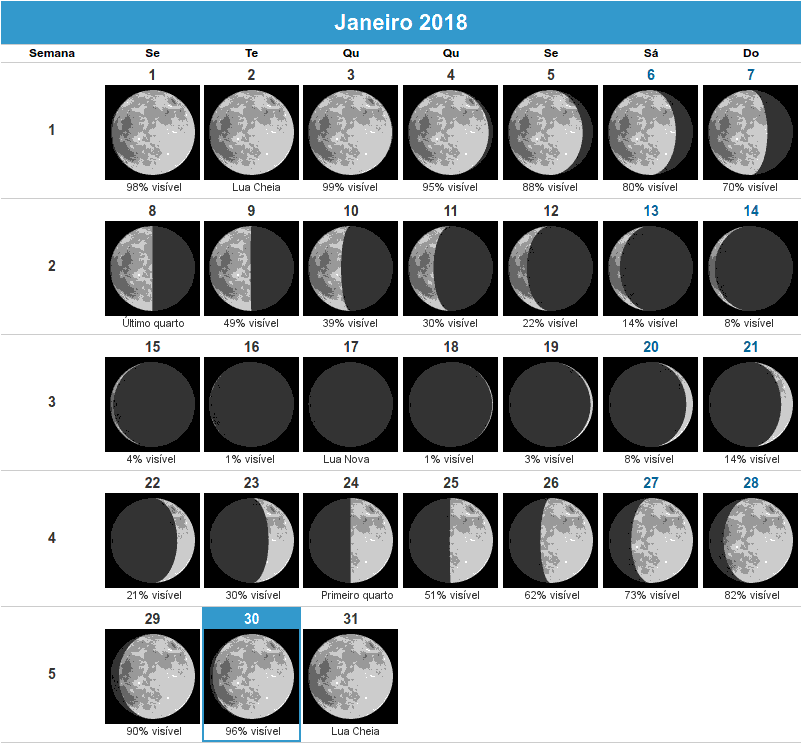 História A Lua e o Sol - The new Superior Moon 3 - História