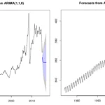 forecast