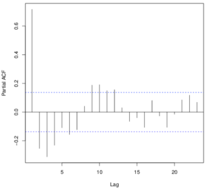 pacf