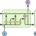 LSTM chain