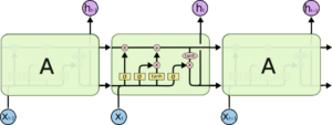 LSTM chain