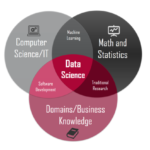 data science