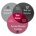 data science