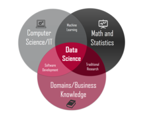 data science