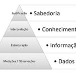 piramide conhecimento