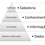 piramide conhecimento