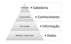 piramide conhecimento