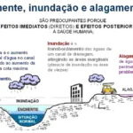 conceitos enchentes