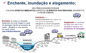 conceitos enchentes
