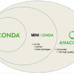 Diagrama dos produtos Conda. Fonte: Planemo documentation