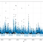 model forecast regressor