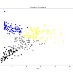 clusters kmeans