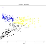 clusters kmeans