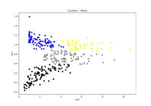 clusters ward
