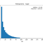 Exemplo de histograma gerado pelo script desse post