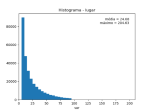 Histograma em python – Monolito Nimbus
