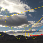 Sistema de ondas com nuvens rotores. Fonte: Chess in the air
