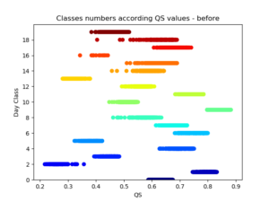 Agrupamentos numerados aleatoriamente, de 0 a 19