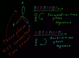 Esquema de comutação de pernas do capacitor fluxo. Fonte: Quora