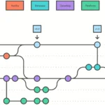 Exemplo de workflow com branches. Fonte: Atlassian