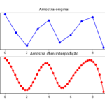 Exemplo de interpolação no python usando SciPy