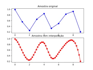 Exemplo de interpolação no python usando SciPy