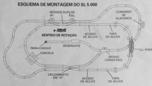 Esquema de montagem do Ferrorama