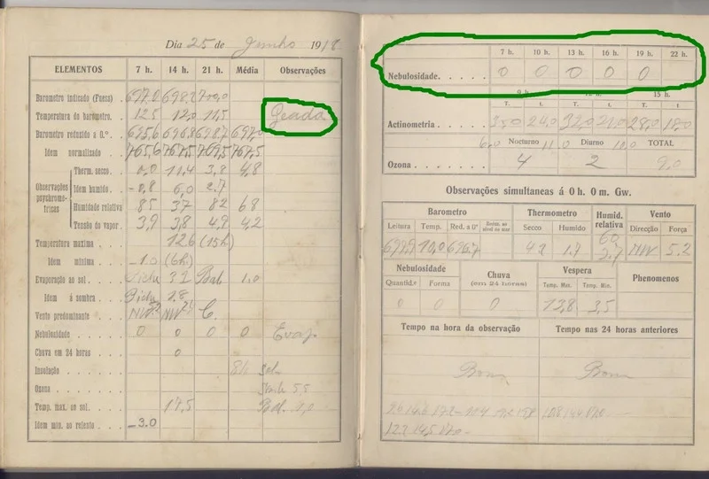 Folha da Caderneta de Observações Meteorológicas referente ao dia 25/06/1918. Fonte: Meteorópole, cedido pela Estação Meteorológica do IAG/USP.