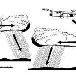 Semeadura de nuvens (cloud seeding) a partir da superfície e por avião. Fonte: Wikipedia