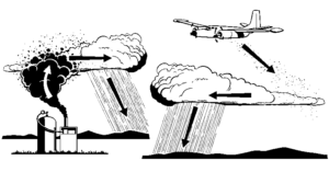 Semeadura de nuvens (cloud seeding) a partir da superfície e por avião. Fonte: Wikipedia
