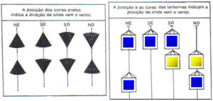 Cones e lanternas em sistema semelhante