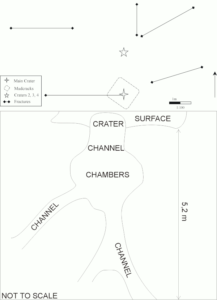 Geologia estrutural e esboço da seção transversal do sítio de impacto do raio. Fonte: Paulo R. Martini