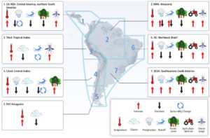 Resumo das mudanças observadas no clima e outros fatores ambientais em regiões representativas da América Central e do Sul. Fonte: IPCC, Figura 27.7