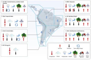 Resumo das mudanças observadas no clima e outros fatores ambientais em regiões representativas da América Central e do Sul. Fonte: IPCC, Figura 27.7