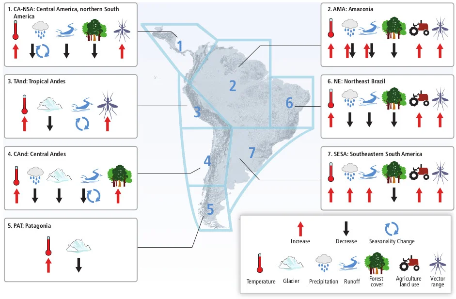 Resumo das mudanças observadas no clima e outros fatores ambientais em regiões representativas da América Central e do Sul. Fonte: IPCC, Figura 27.7