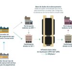 Rede do PIX. Fonte: Banco Central