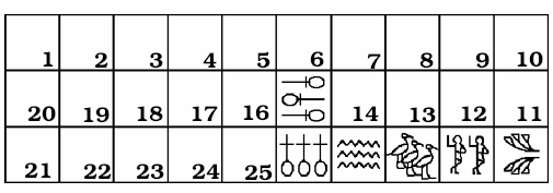 Senet - Jogo de Tabuleiro do Antigo Egito